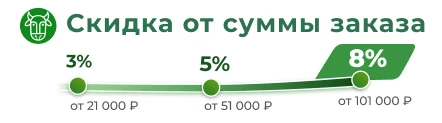 Скидка от суммы заказа